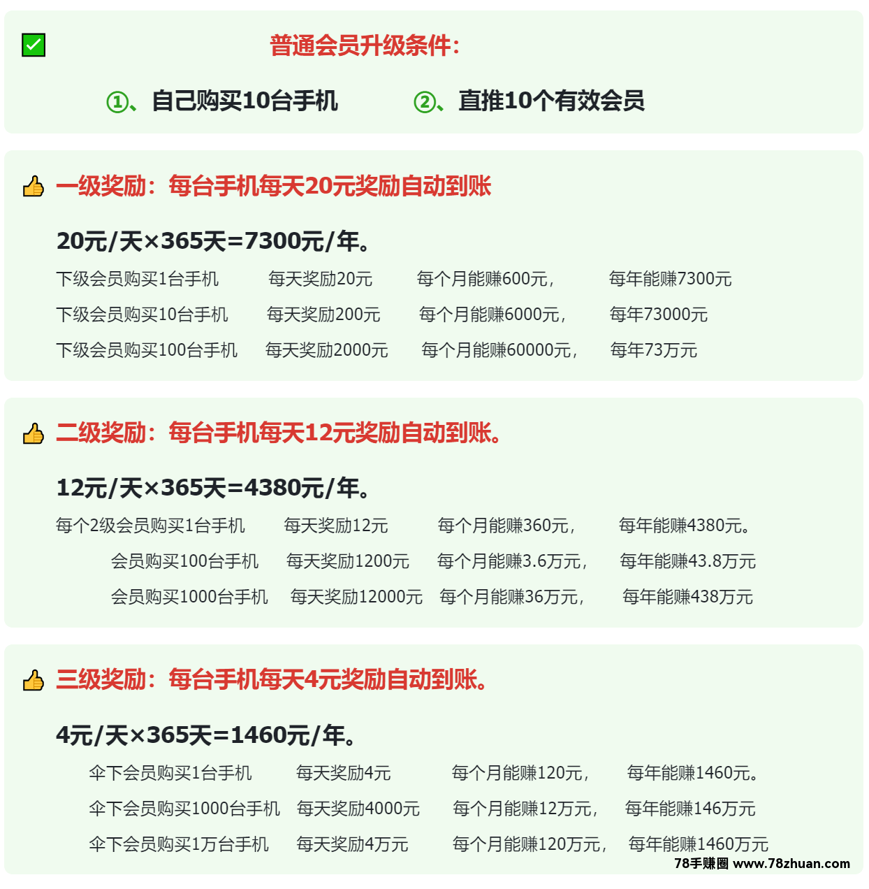 掌中宝手机，明星代言的实力项目，对接团队长，免费送手机