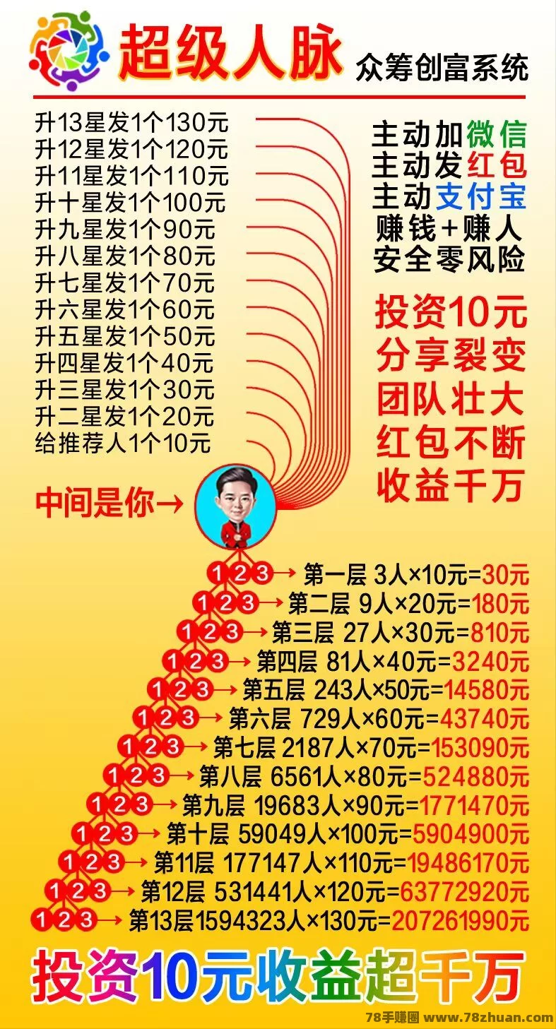 超级人脉首码，新赛道，新模式，2024年底收官之战  第3张