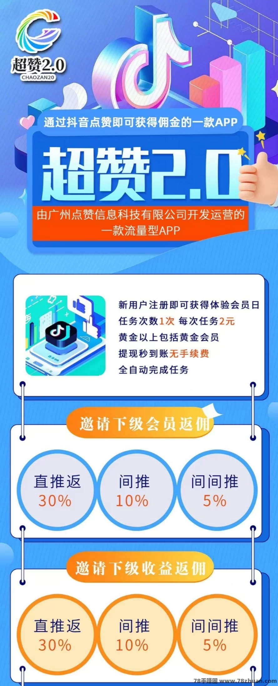 超赞2.0：震撼上线，纯撸挂机项目，你的收益由你自己创造！  第2张