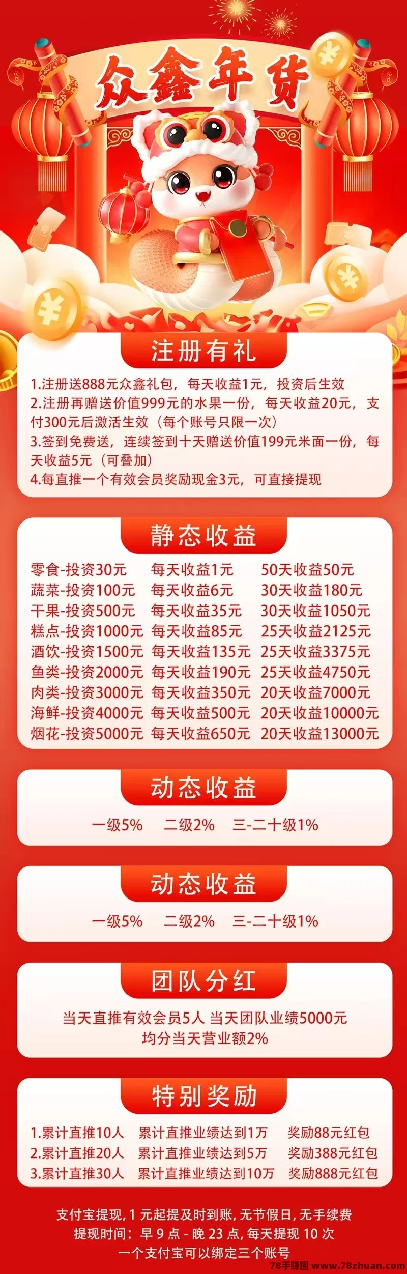 众鑫年货赚钱怎么回事？永久分红，1沅起提  第4张